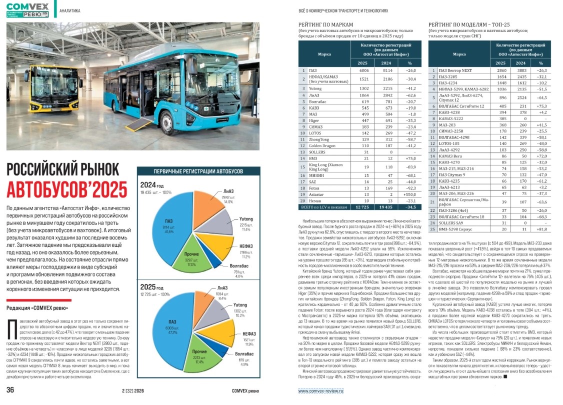 COMvex Review - март 2026