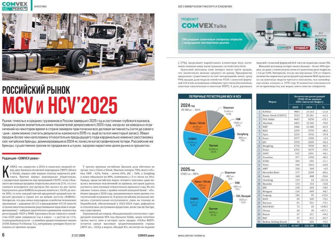 COMvex Review - март 2026