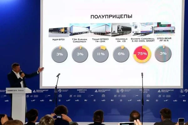 Лучший полуприцеп 2021 года — Schmitz Cargobull