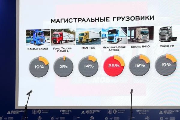 Магистральные грузовики - номинанты