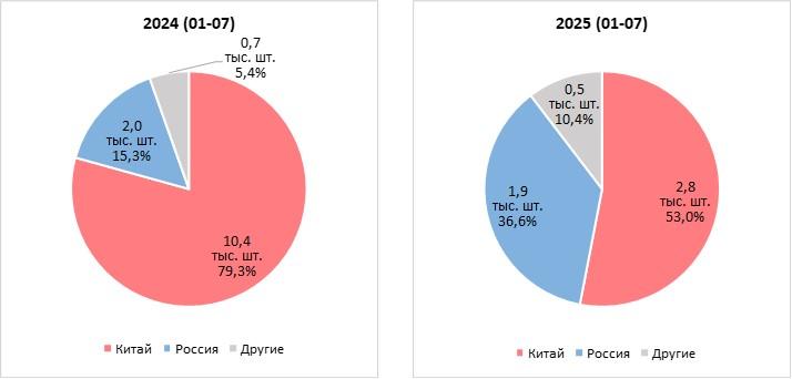 Рынок самосвалов 2024 2025 01-07 Рынок самосвалов 2024 2025 01-07.jpg