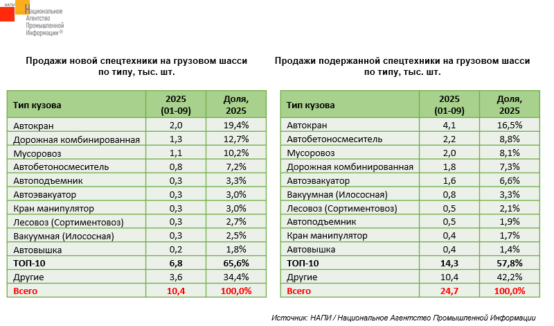 НАПИ спецтехника продаджи НАПИ спецтехника продаджи
